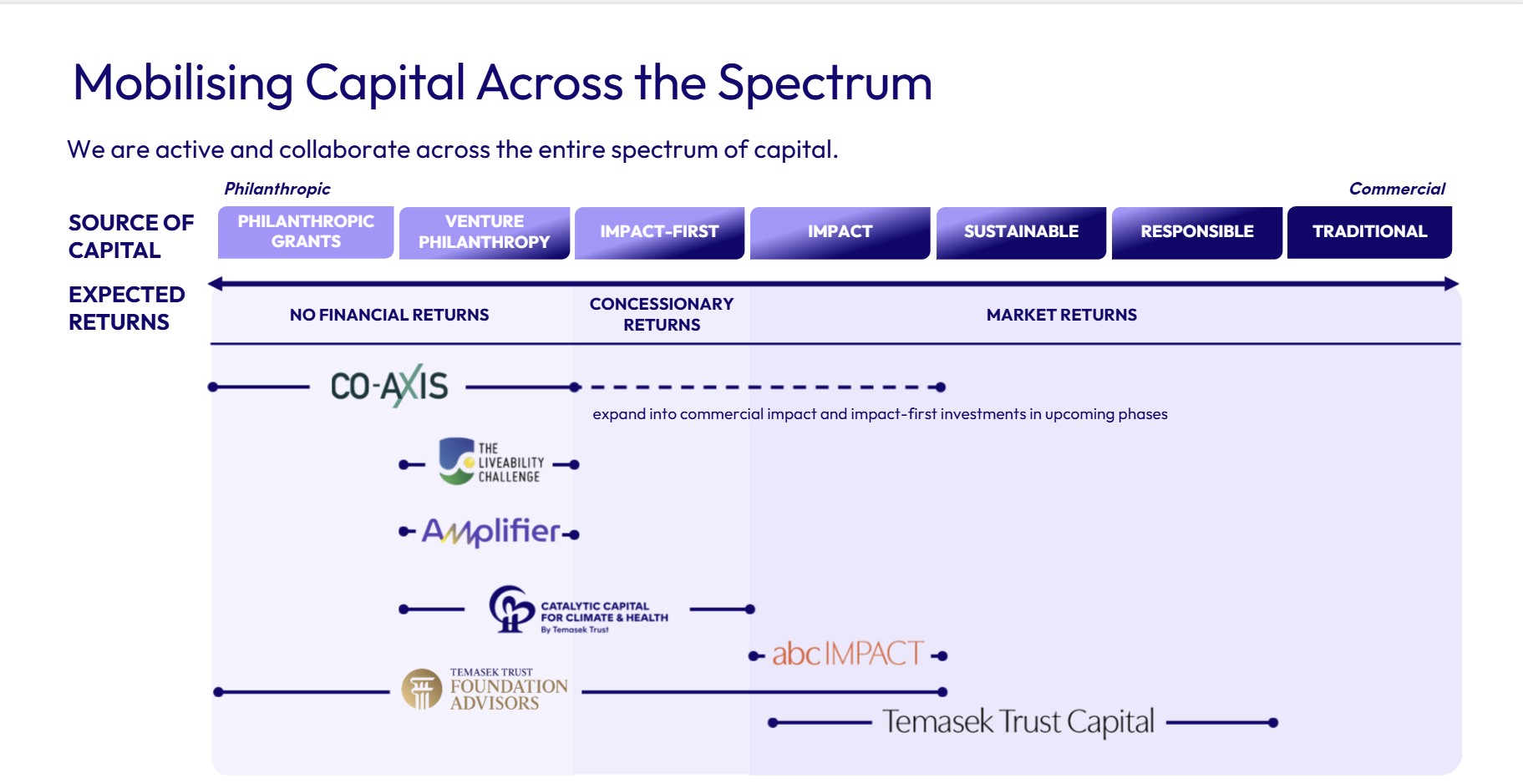 Spectrum of Capital